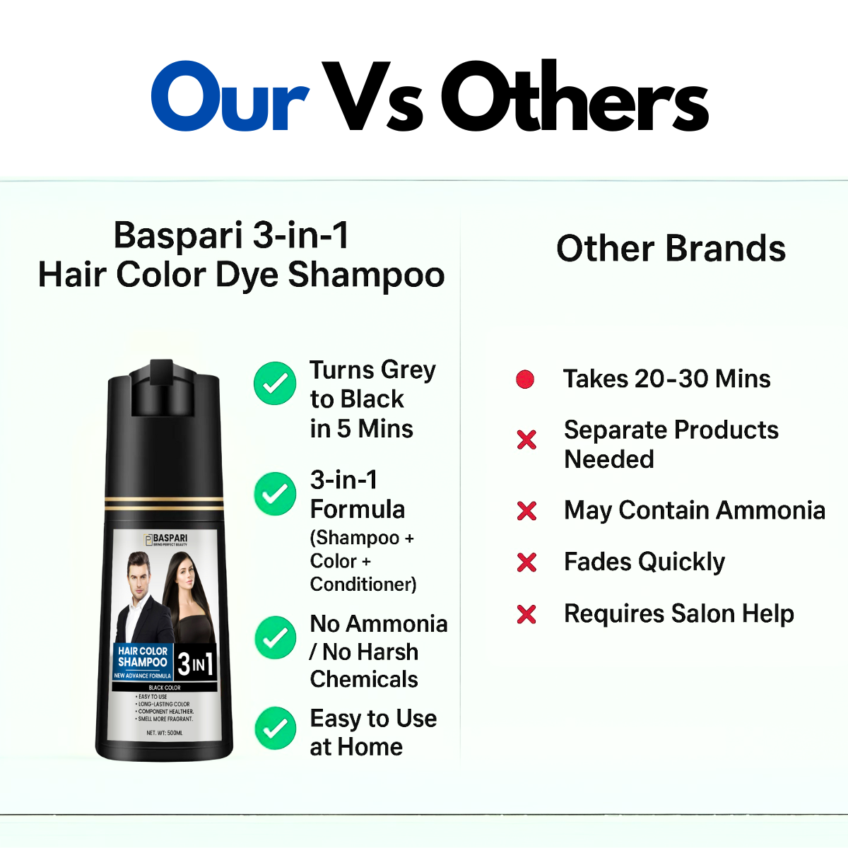 Baspari 3-in-1 Hair Color Dye Shampoo | Turns Grey to Black in 5 Minutes | Ammonia-Free | Shampoo + Color + Conditioner | Long-Lasting Natural Black | Easy Home Hair Dye for Men & Women (500ml)